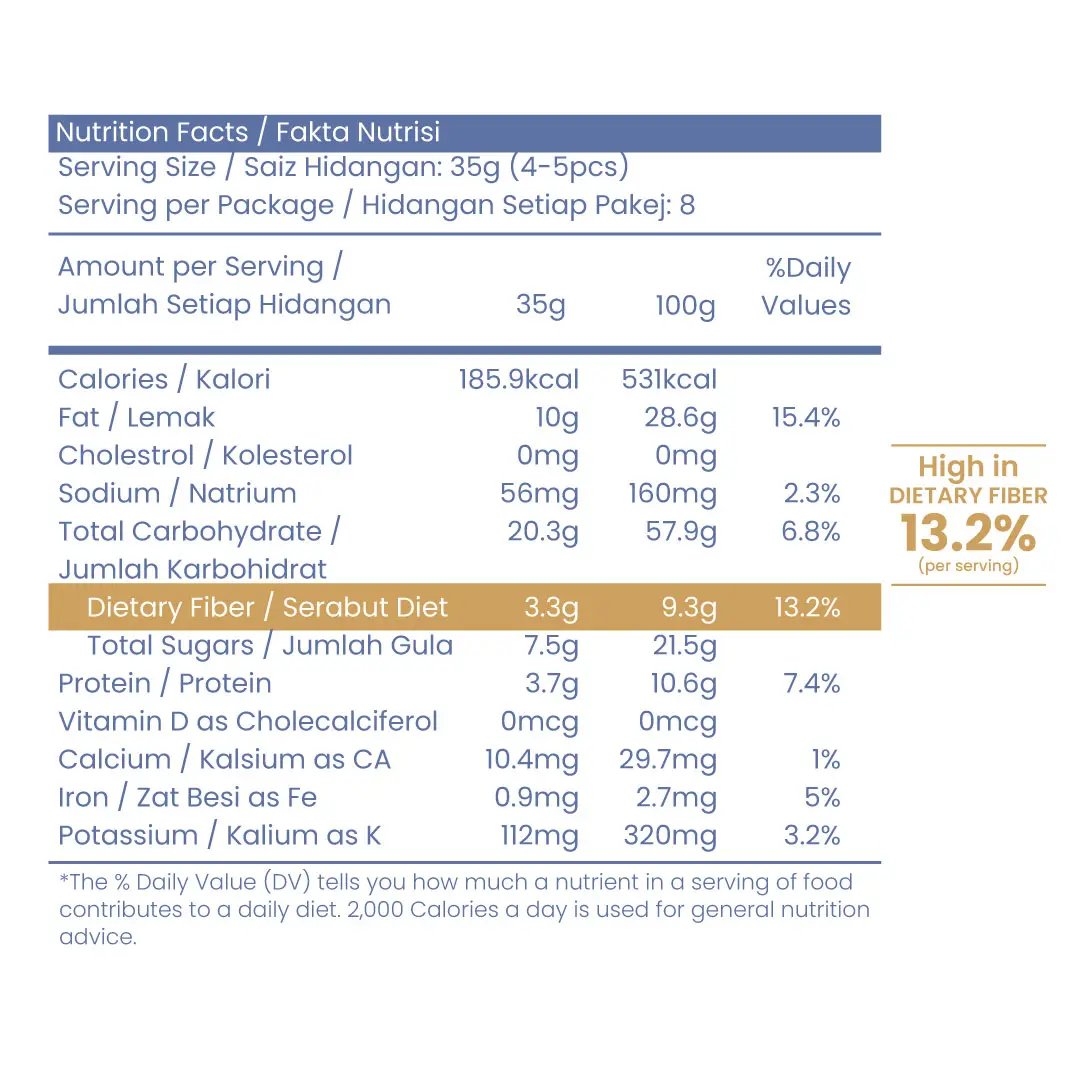 Nutrition Information