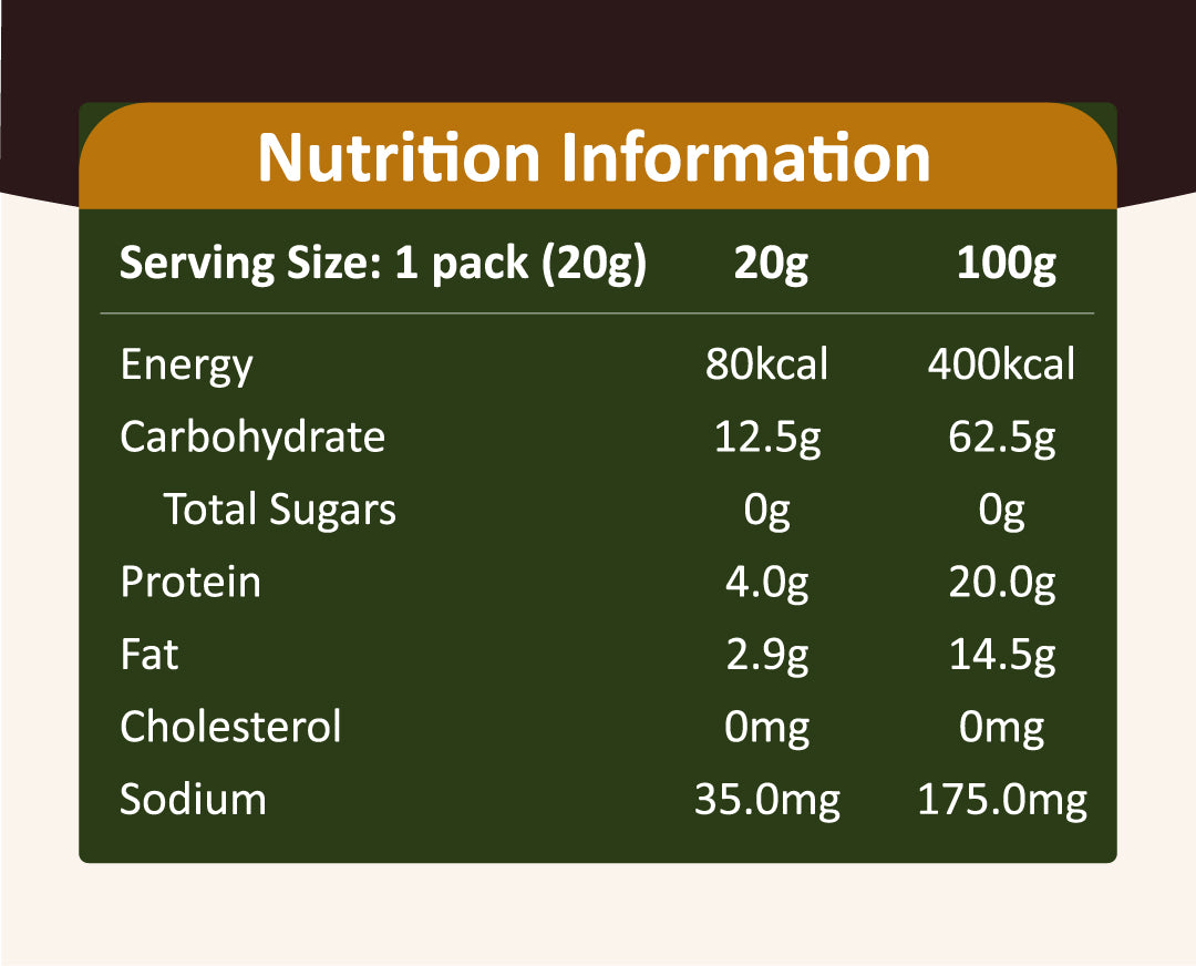 Nutrition Information