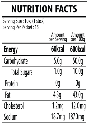 Nutrition Information